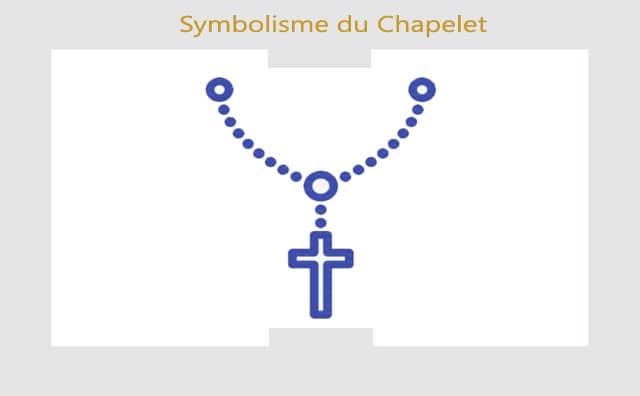 Chapelet : symboles et signification