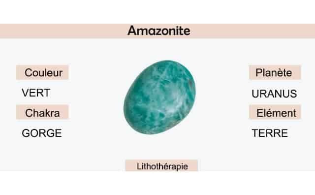 Amazonite : signification et symbolisme en lithothérapie.