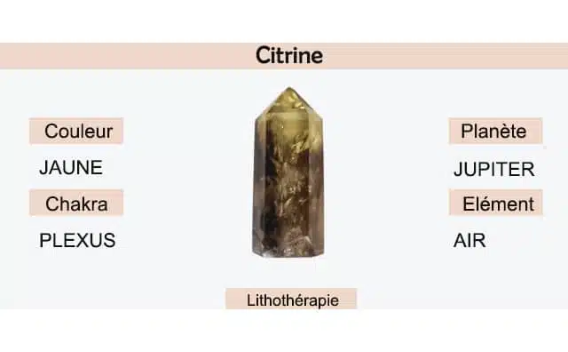 Citrine : signification et symbolisme en lithothérapie.