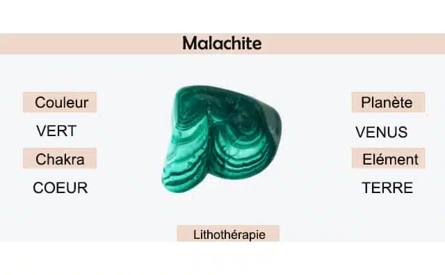 Malachite : signification et symbolisme en lithothérapie.