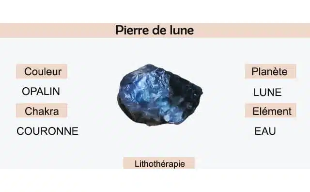 Pierre de Lune : signification et symbolisme en lithothérapie.