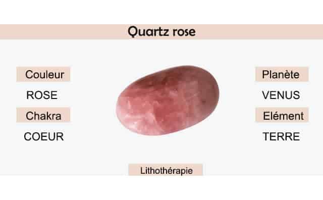 Quartz rose : signification et symbolisme en lithothérapie.