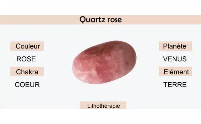 Quartz rose : signification et symbolisme. 