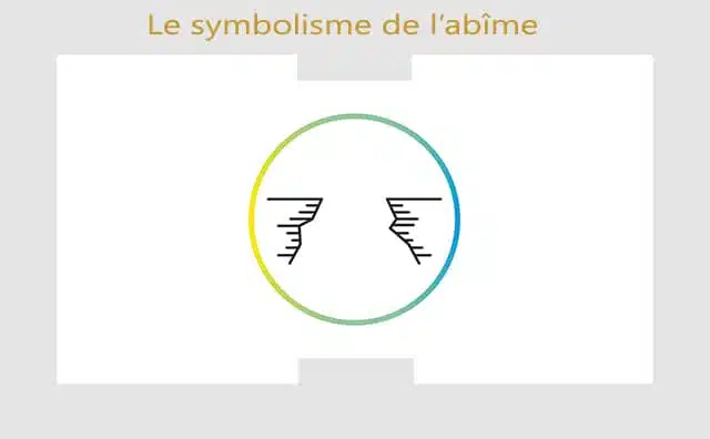 Abîme : symboles et signification